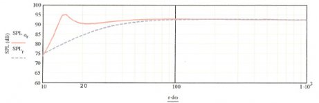 spl far field.jpg