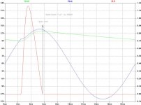 diode ideal-1pf-ls 200uh.jpg