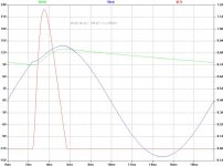 diode ideal-100pf-ls 200uh.jpg