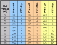 amp power matrix.png