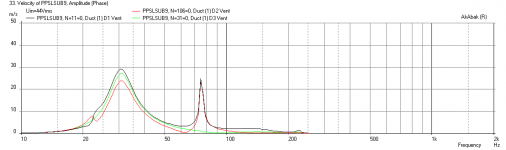 PPSLBP9-Offset-55-2421-Velocities-LPF.png