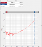 ADM7150 Z Bode100.png