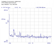 Thorens TD 124  Papst motor Three Phase Spring decoupling.png