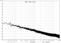 24_mic noise floor.png