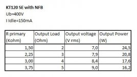 KT120 SE quick test output power.jpg