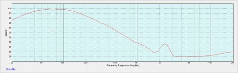 leftCloseUpwooferLP2ndOrder150Hz.jpg
