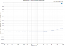 Modulus-86 Rev. 2.0_ THD+N vs Frequency @ 38 W, 8 ohm.png