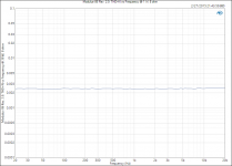 Modulus-86 Rev. 2.0_ THD+N vs Frequency @ 1 W, 8 ohm.png
