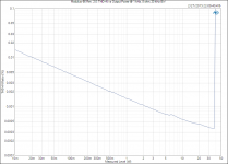 Modulus-86 Rev. 2.0_ THD+N vs Output Power @ 1 kHz, 8 ohm, 20 kHz BW.png
