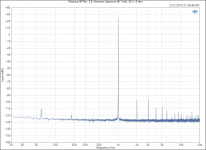 Modulus-86 Rev. 2.0_ Harmonic Spectrum @ 1 kHz, 38 W, 8 ohm.png