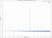 Modulus-86 Rev. 2.0_ Harmonic Spectrum @ 1 kHz, 1 W, 8 ohm.png
