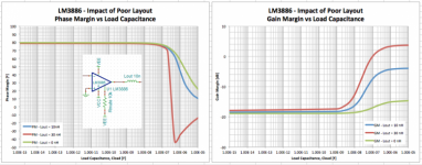 LM3886_PoorLayoutImpact-750x295.png