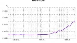 BSP-THDvFreqHiZ2.jpg