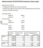 KT120 KT150 SE output power over Ra.jpg
