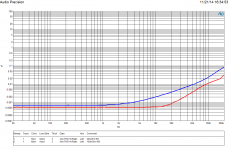 OPA1641 THD+N vs Frequency +18dBu.PNG