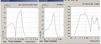 SPL and velocity 100V.jpg