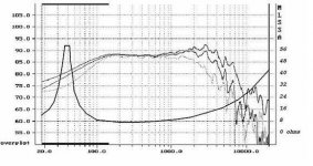 Audax HM170Z18 Frequency Response.JPG