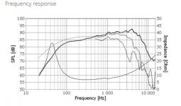 SEAS U18RNX-P Frequency Response.JPG