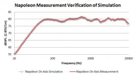 PCD Accuracy vs Measured.jpg