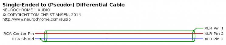 PseudoDiffCable.png