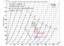 GU81 triode settings.jpg