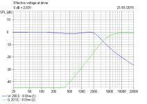 Effect of changng 6.8uF to 4.7uF.PNG