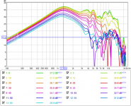 vifa 0-60 inc 5 3ms.png vifa 0-60 inc 5 3ms.png