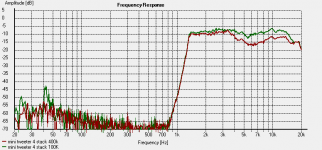 mini weeter 4stack resistor test.png