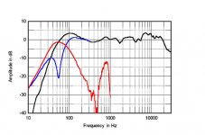 Dynaudio excite on axis.jpg