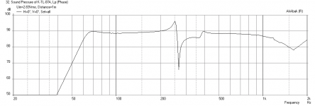 0.53x-Karslonator-PA130-8-freq-1m.png