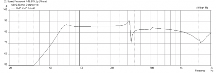 0.40x-Karslonator-PS95-8-freq-1m.png