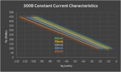 300Bconstantcurrentcurves.JPG