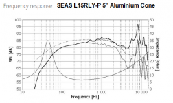 SEAS L15RLY-P.PNG