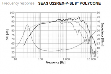 SEAS U22REX-P-SL.PNG
