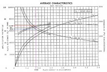 6SL7_Characteristics1.jpg