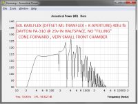KARLFLEX-CONE-FORWARD-60L-40hz-Dayton PA-310 -29v-Halfspace.jpg