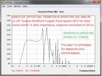 KARLFLEX-CONE-FORWARD-60L-40hz-Surplus Fosgate 10x2 -20.5v-Halfspace.jpg