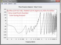 KARLFLEX-CONE-FORWARD-60L-40hz-Dayton PA-310 -29v-Halfspace-Phase-Response.jpg