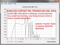 KARLFLEX-CONE-FORWARD-60L-35hz-SWS-12D2 -54v-Halfspace.jpg