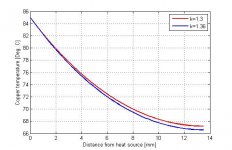 Copper_T_Distribution.jpg