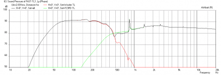 FAST-TL1-TC9FD-and-TC18WG49-Combined.png