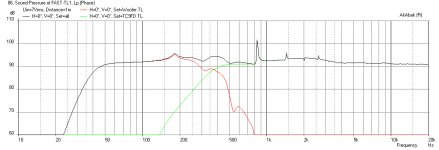 FAST-TL1-1.6x-TC9FD-with-BSC-and-single-TC18WG49-Combined.png