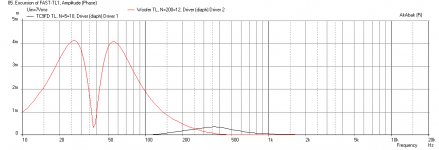 FAST-TL1-1.6x-TC9FD-with-BSC-and-single-TC18WG49-Combined-Displacement.png