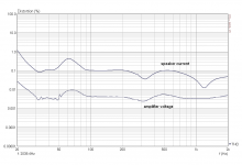amplifier voltage speaker current distortion.PNG