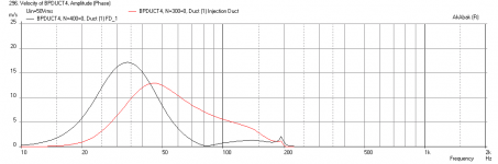 58p5-Liter-6th-Order-BP-Lab12-150Hz-LPF-velocities.png