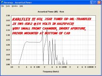 KARLFLEX (OFFSET ML-TRANSFLEX) -35hz-60L-2XSWS-10D2 (OR4)-24inchH- 35hz tune-Small-Front-Chamber.JPG