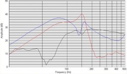 DCR_port-and-cone-response.jpg