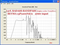BADASS-BANDPASS-HIGH-ORDER-TRANSFLEX-BEYMA15-66V-137L.JPG