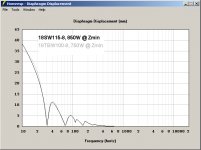 Excursion 30Hz TH, 18SW115 vs 18TBW100.jpg