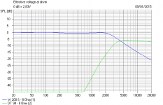 Visaton BW3 Electrical response.PNG